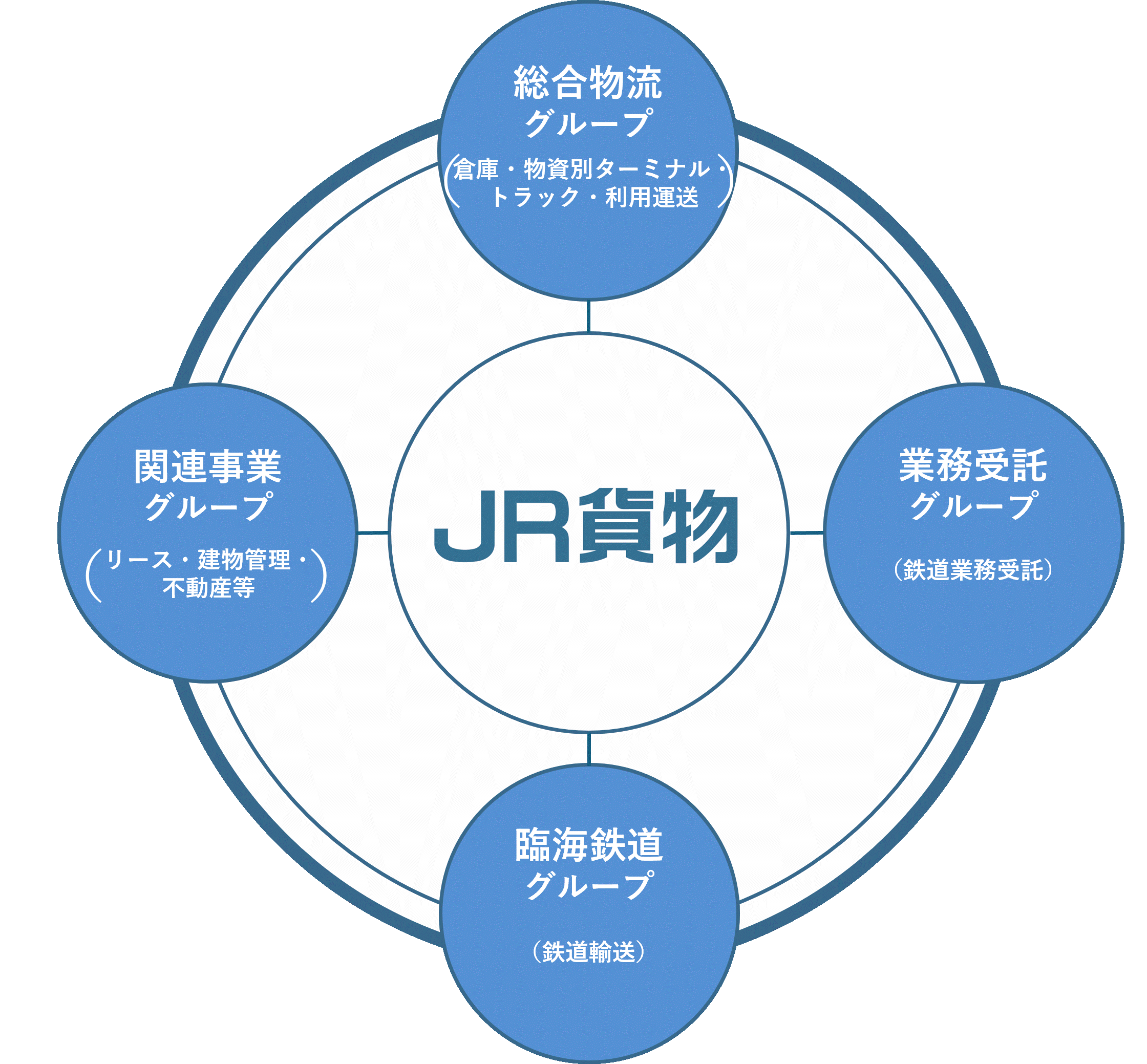 JR貨物グループ | JR貨物 日本貨物鉄道株式会社