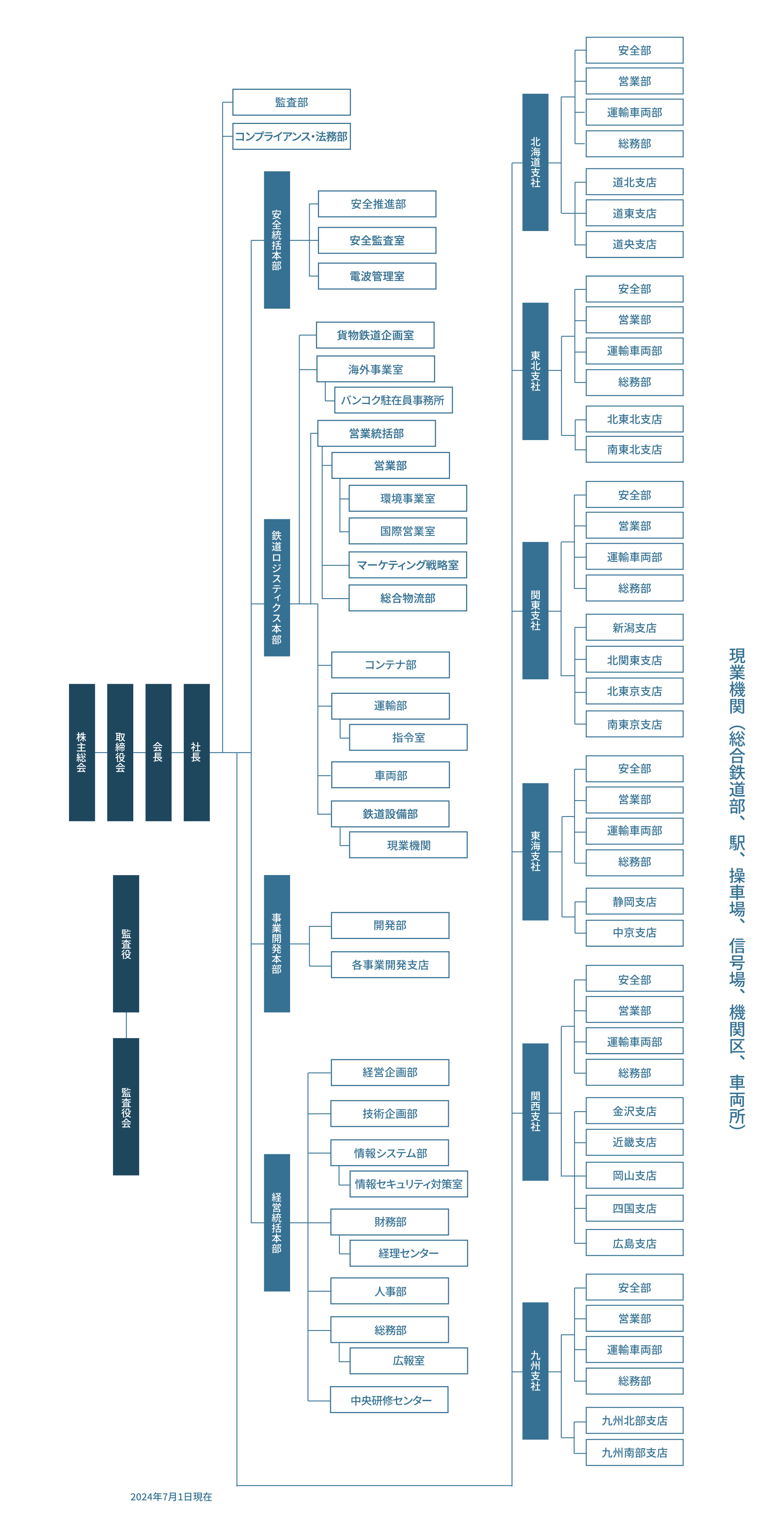企業情報 | JR貨物 日本貨物鉄道株式会社