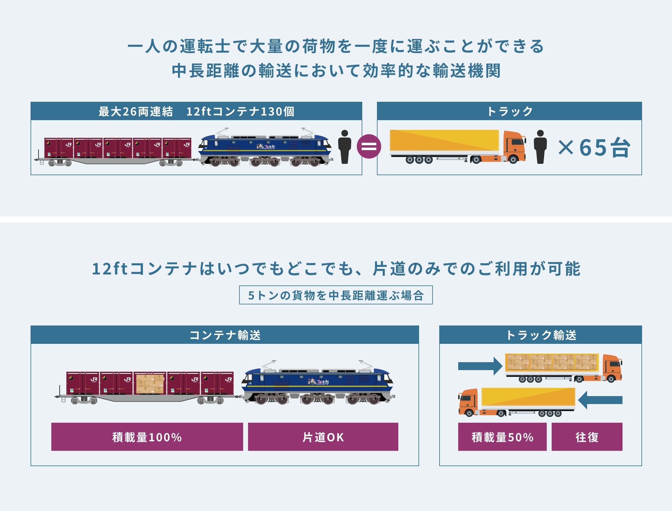 輸送機関の図