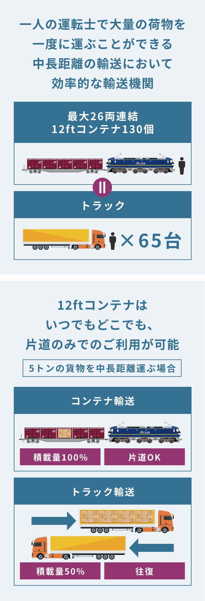 輸送機関の図